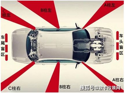 汽车盲区危险度多少